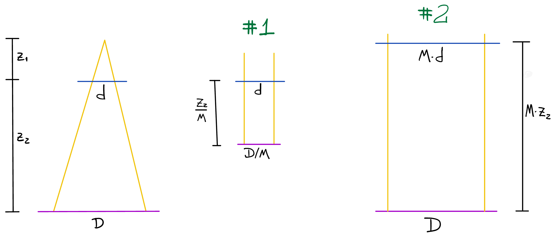 fstgeometries