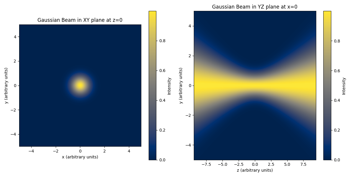 gaussianbeam